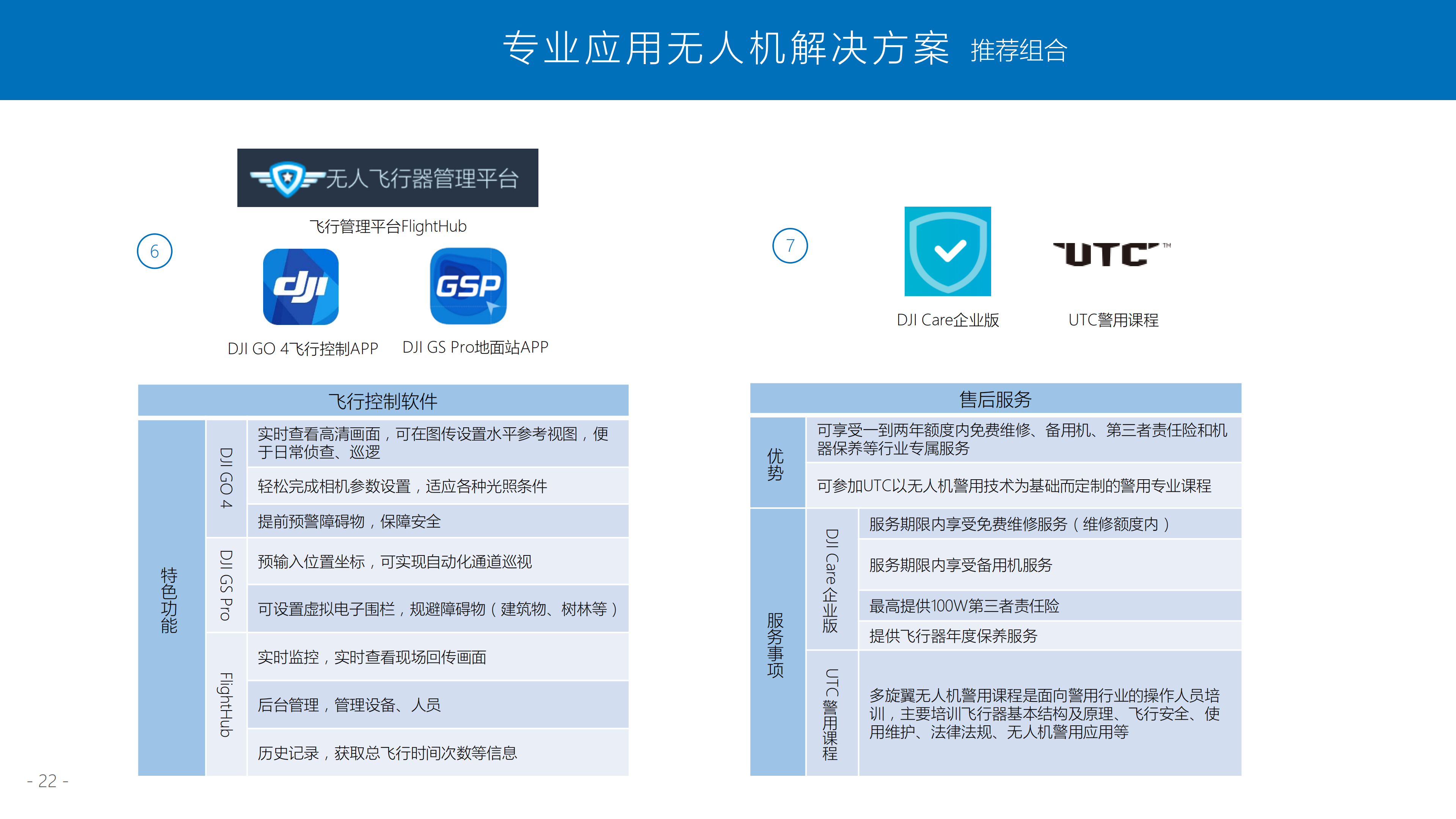 大疆警用無人機解決方案(無水印可外發)_22.png