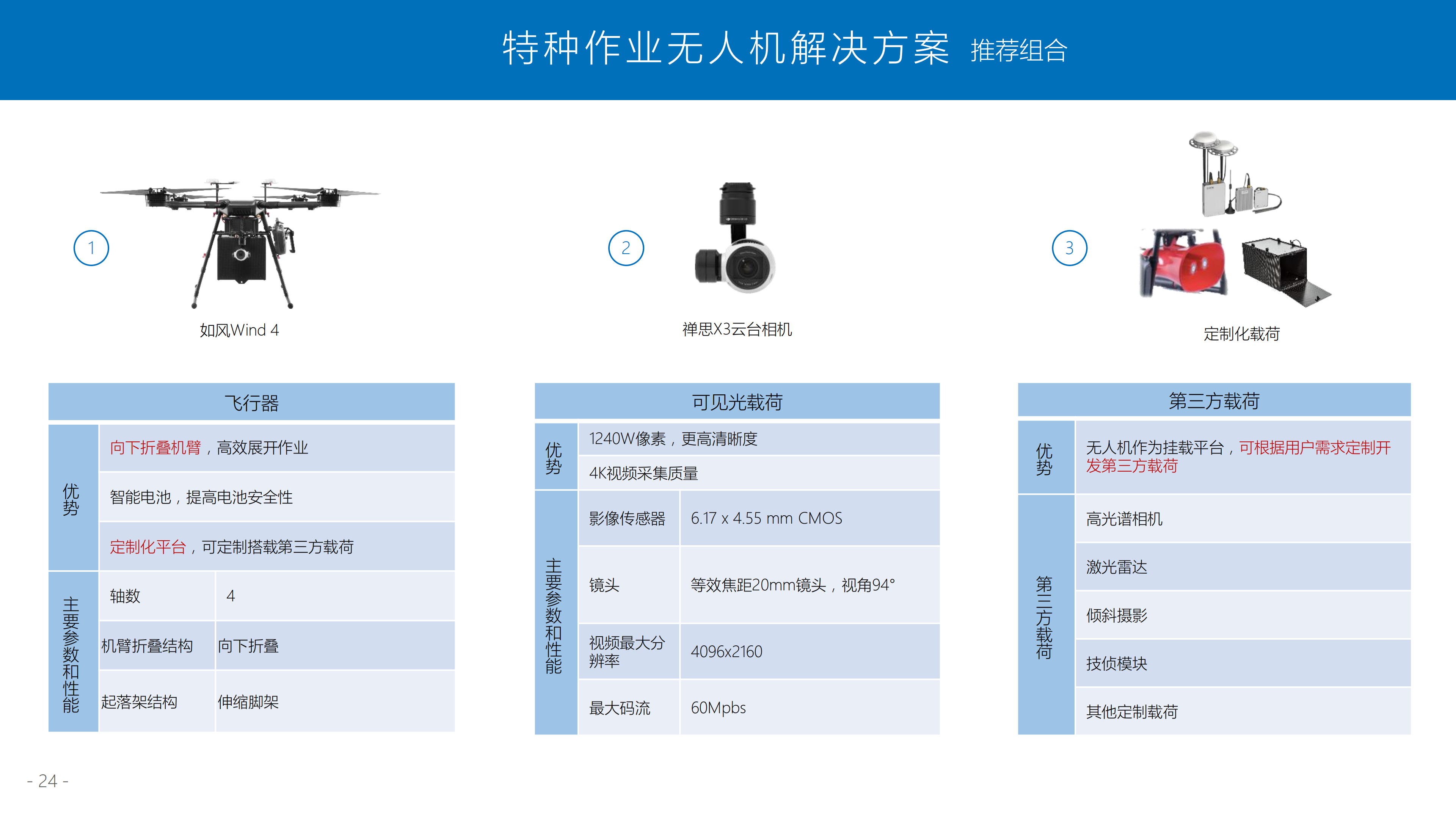 大疆警用無人機解決方案(無水印可外發)_24.png