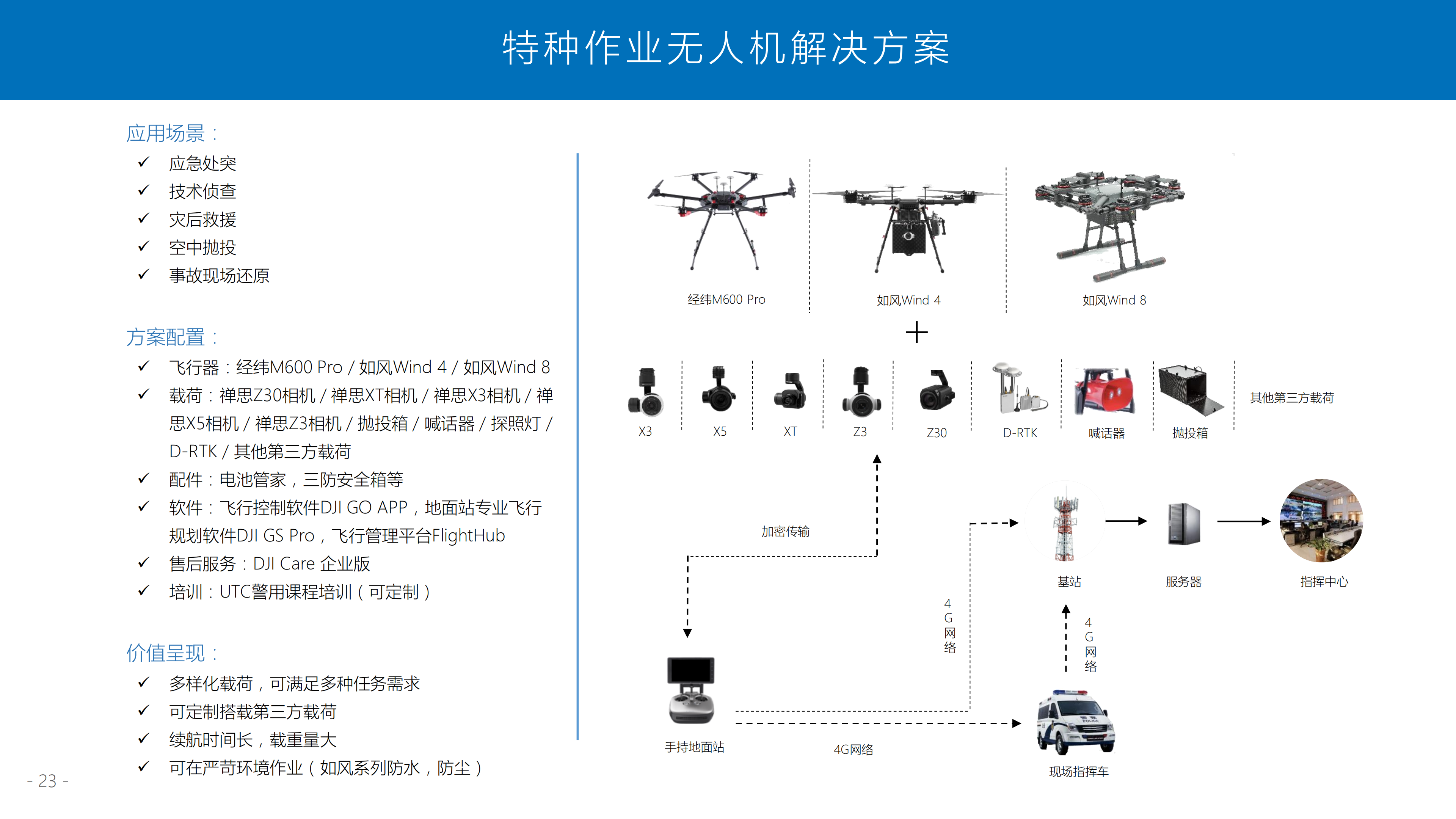 大疆警用無人機解決方案(無水印可外發)_23.png