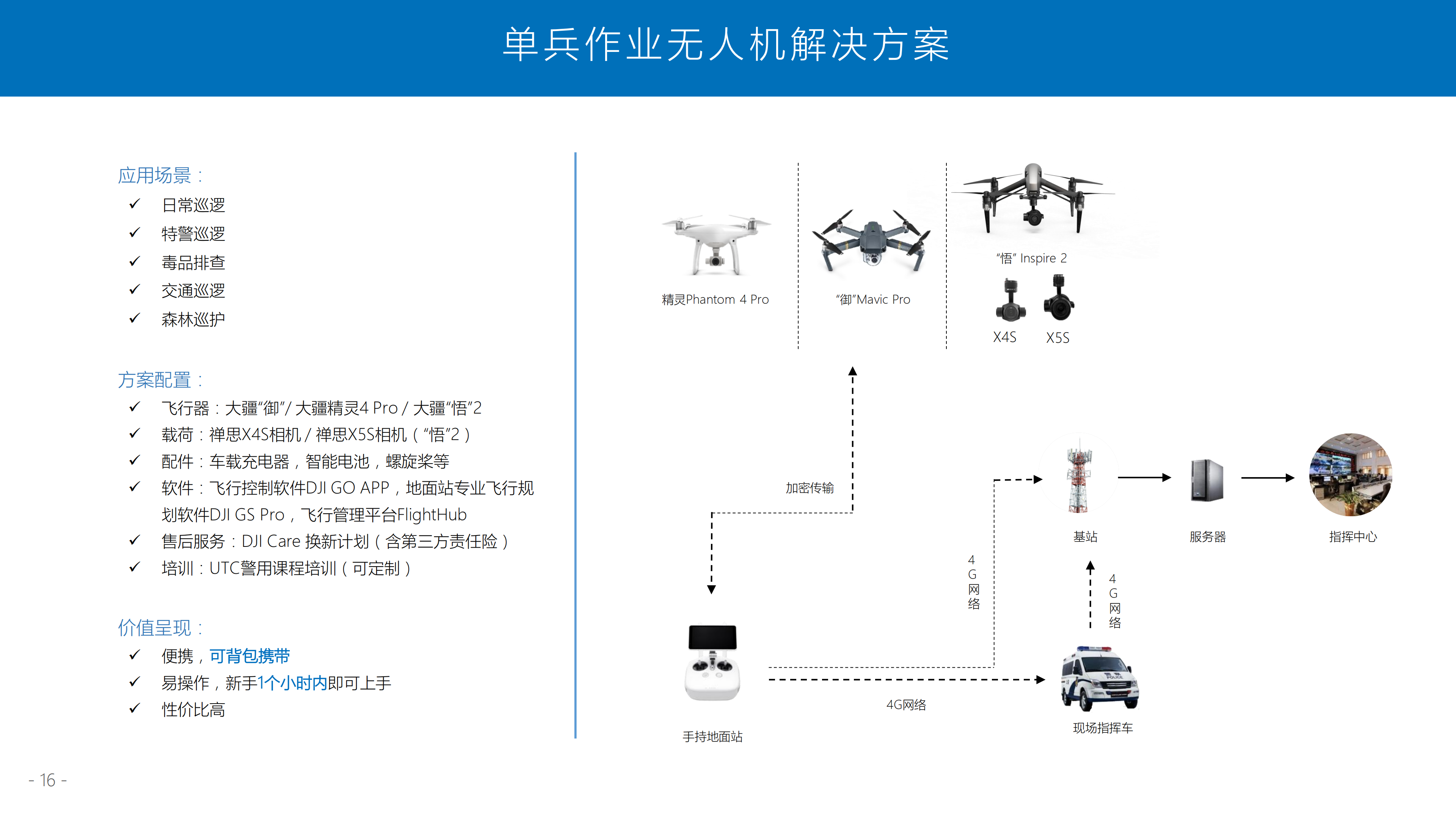 大疆警用無人機解決方案(無水印可外發)_16.png