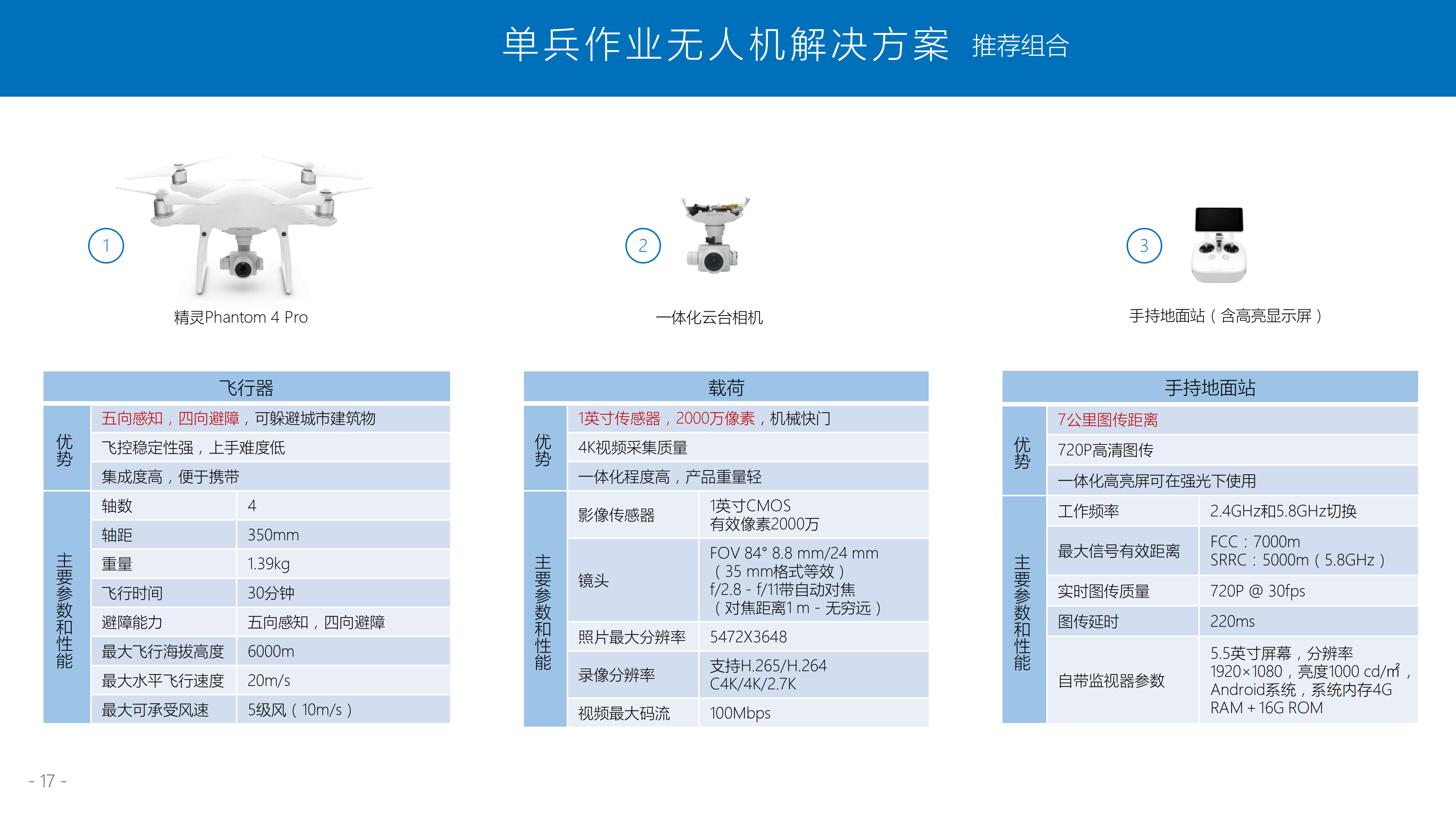 大疆警用無人機解決方案(無水印可外發)_17.png